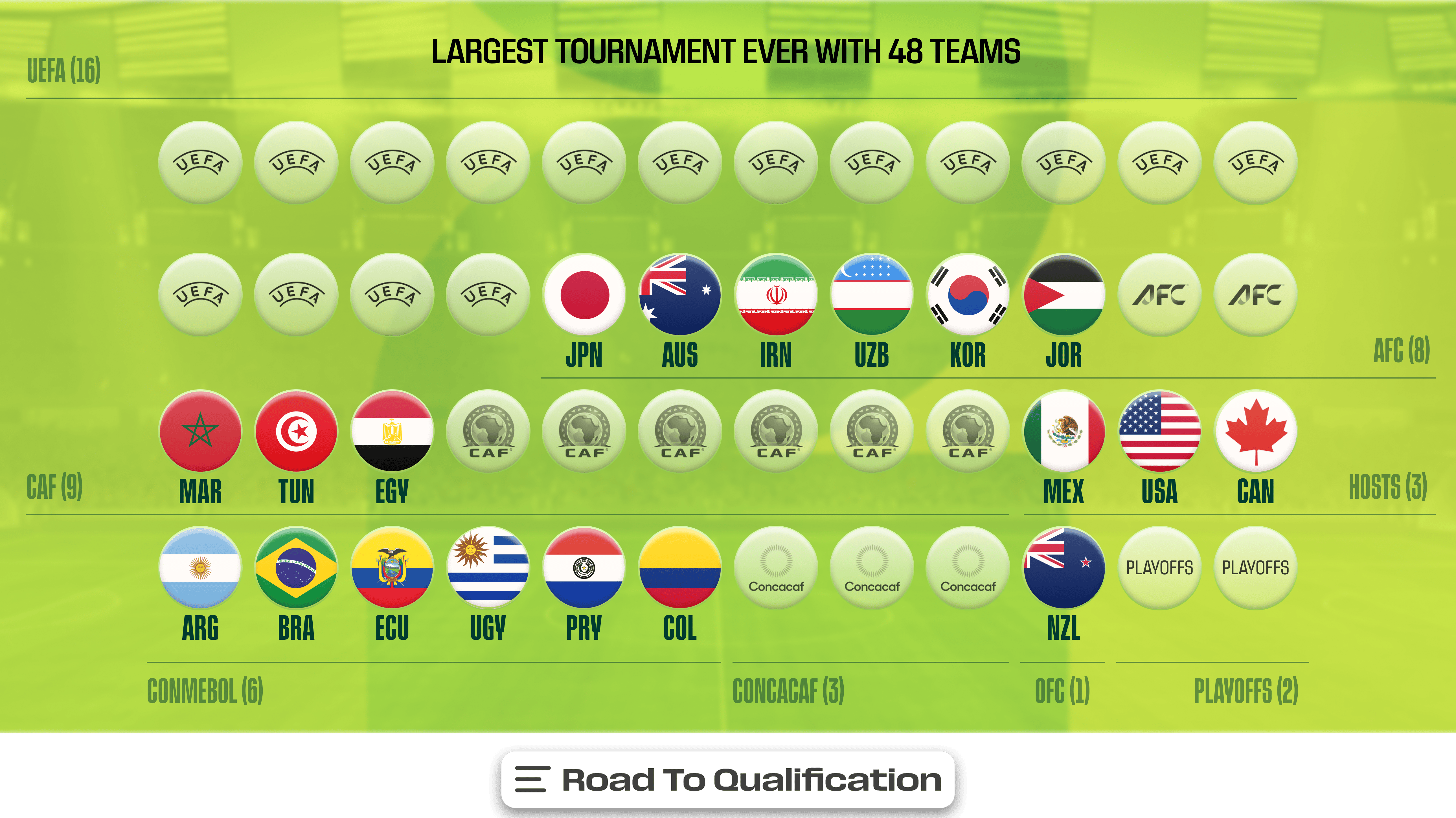 2026 FIFA World Cup: Who Has Qualified? Who Can Make It?